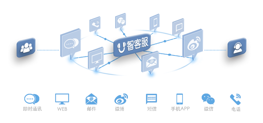 呼叫中心系统在现代企业中的应用与变革