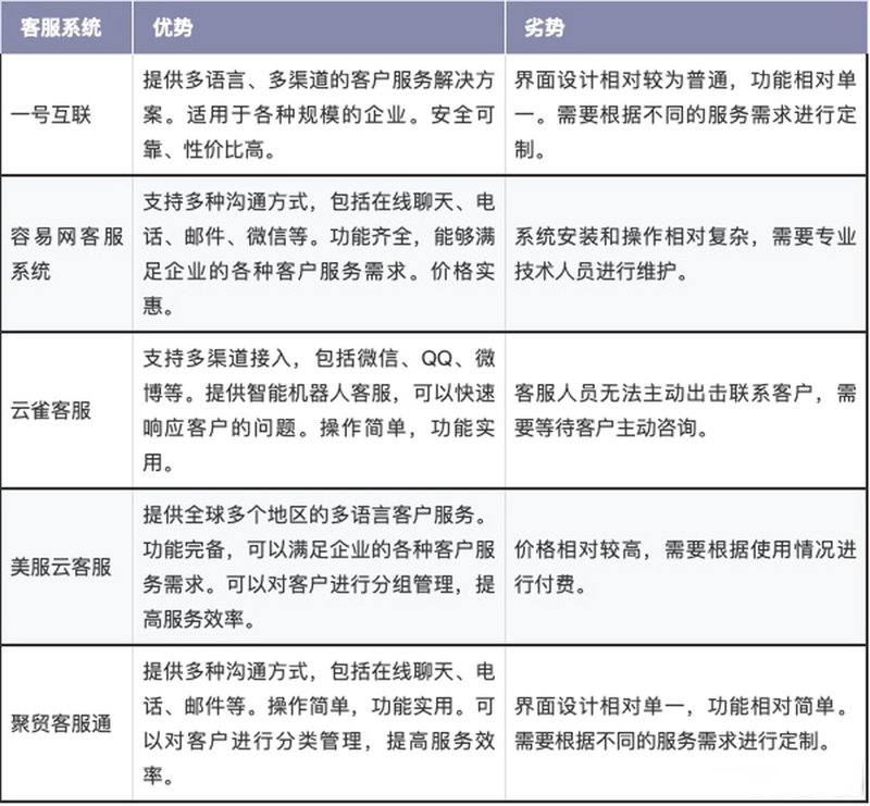 多渠道客服系统的兴起与变革